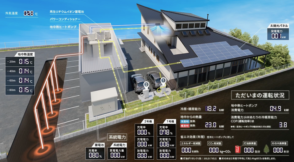 「塚田電気工事新社屋」（仙台市）