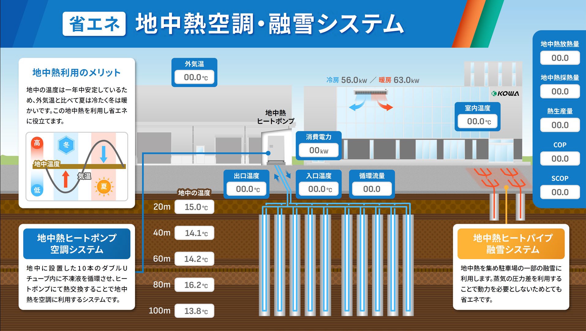 図２　地中熱空調・融雪システムの仕組み