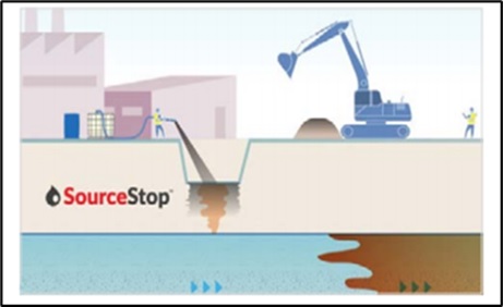 「ＳｏｕｒｃｅＳｔｏｐ」の施工イメージ