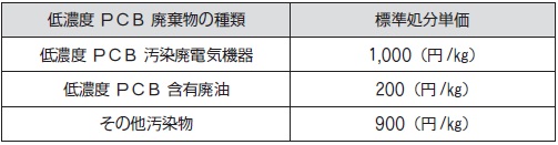 表６