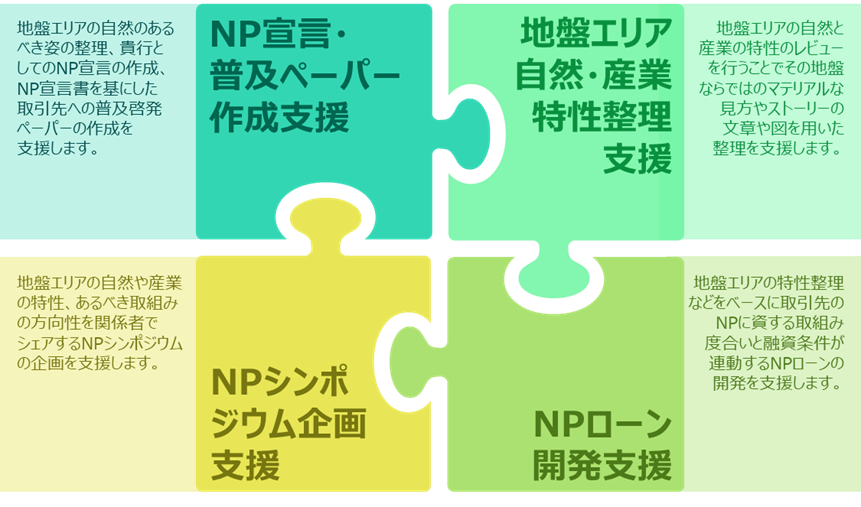地域金融のNP対話支援 「地盤」の自然関連機会で MS&ADインターリスク総研_