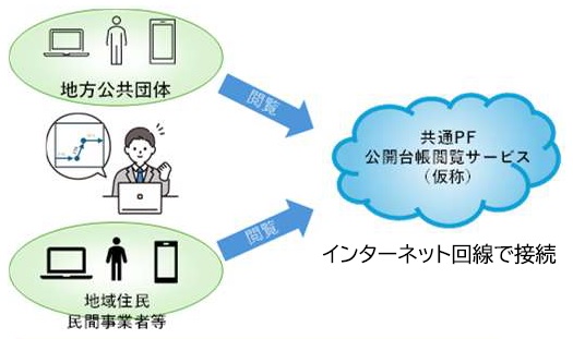 下水協 下水道台帳をネット公開へ 来年度から新サービス提供_公開台帳閲覧サービス(仮称)のイメージ