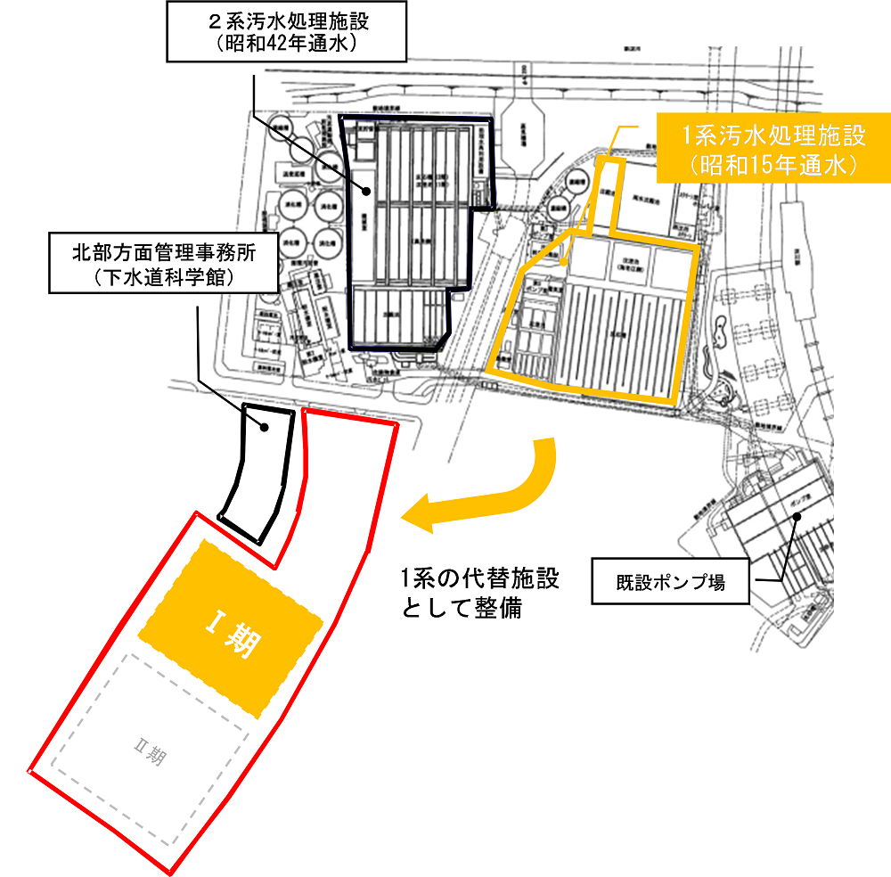 確かな下水道をいつまでも（その５）　次世代ＭＢＲとＡ２Ｏ＋３Ｗ処理法を組み合わせた　ハイブリッド水処理施設の導入とその運転状況　大阪市建設局下水道部 下水道資源循環課担当係長　前田　賢一_図１　海老江下水処理場の３系水処理施設（Ⅰ期）位置図