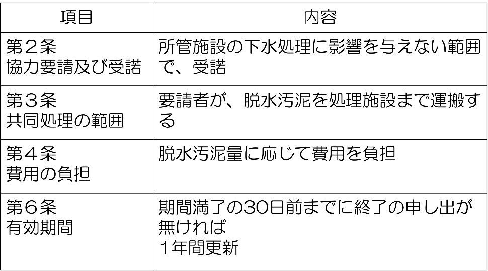 表　緊急時における下水汚泥の共同処理に関する協定（抜粋）