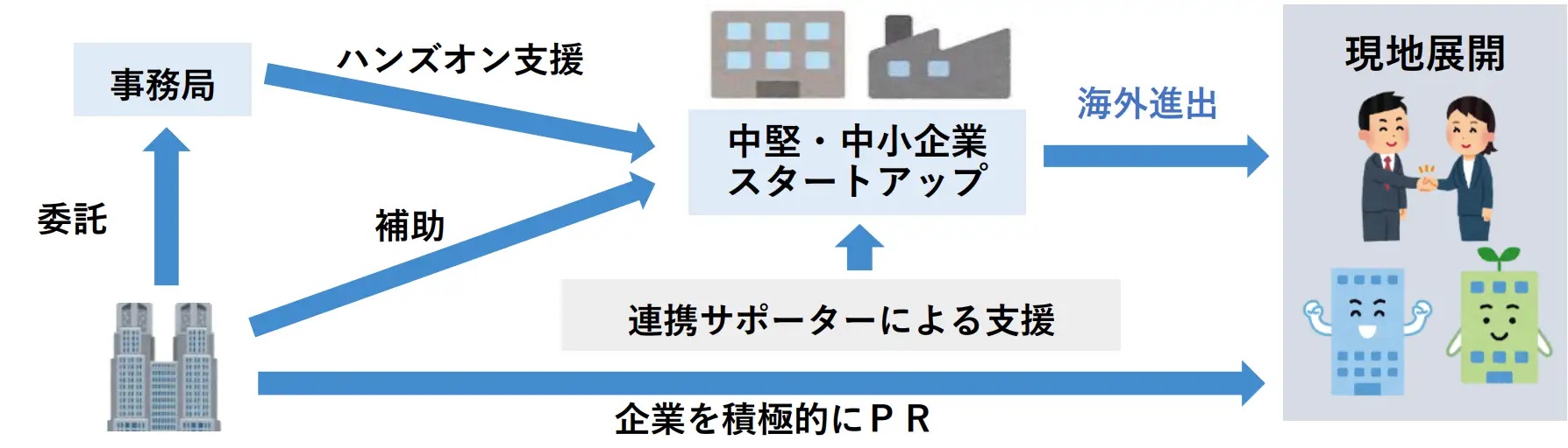 _　グローバルサウスのＧＸ促す　都内企業の技術展開を支援　都など　