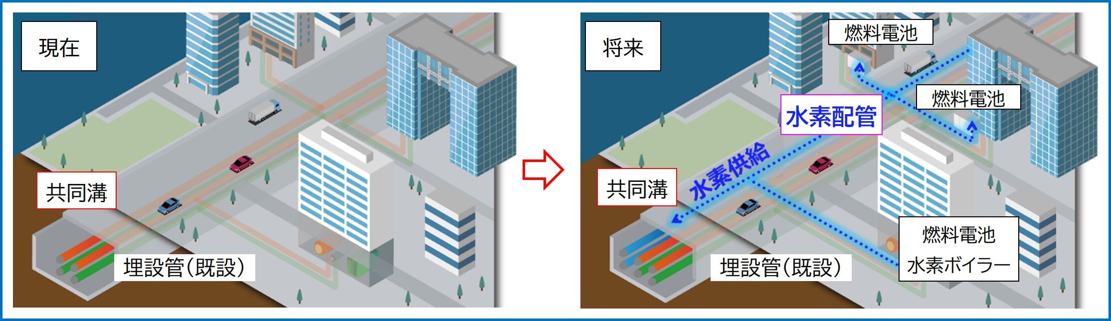 臨海副都心における将来の水素供給イメージ_　既存インフラで水素供給　全国初、配管新技術の安全性検証　東京都港湾局と２社　