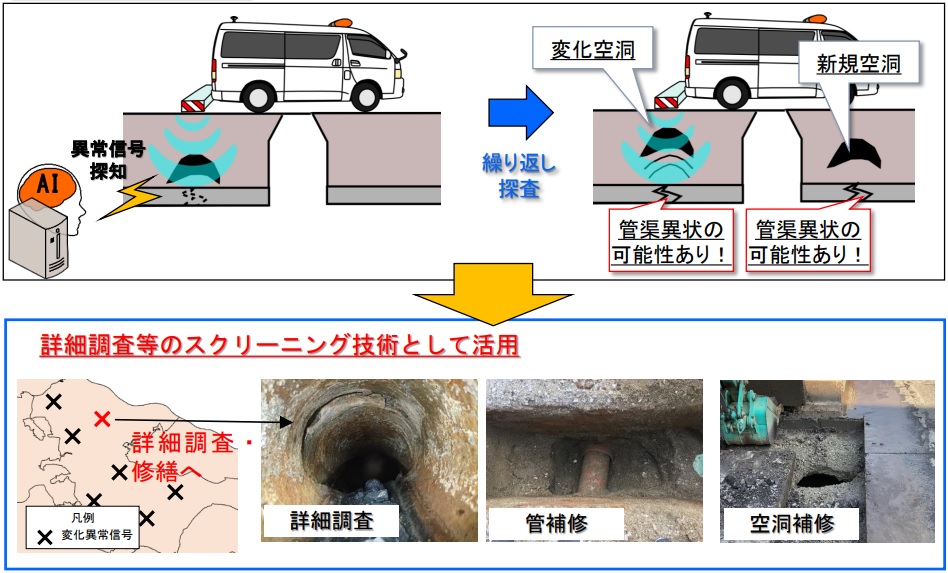 Ｂ－ＤＡＳＨプロジェクトの技術の概要