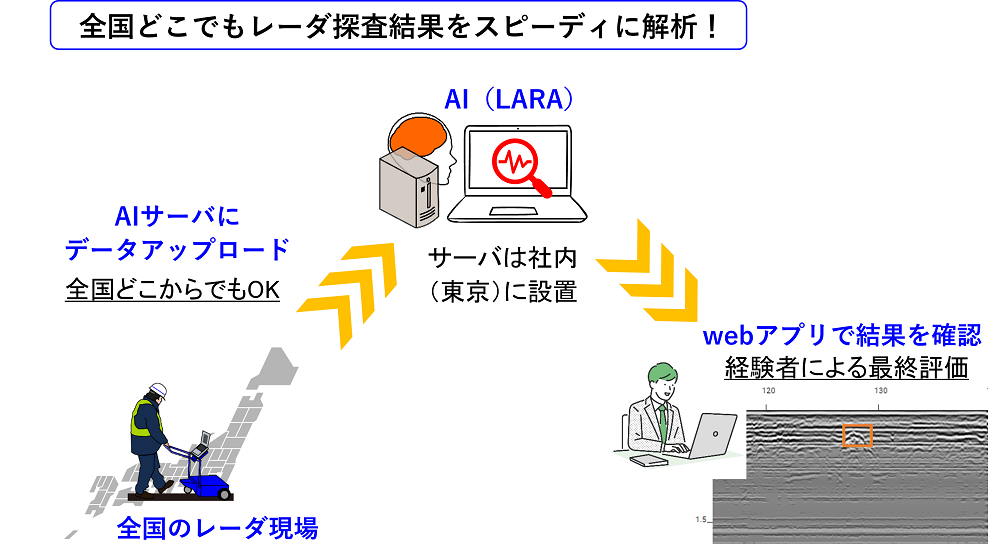 オルタナティブ・テクノロジー（102）　下水道アドバイザー　神林章元　川崎地質に聞く　道路陥没事故防止に空洞の〝見える化〟（２）_