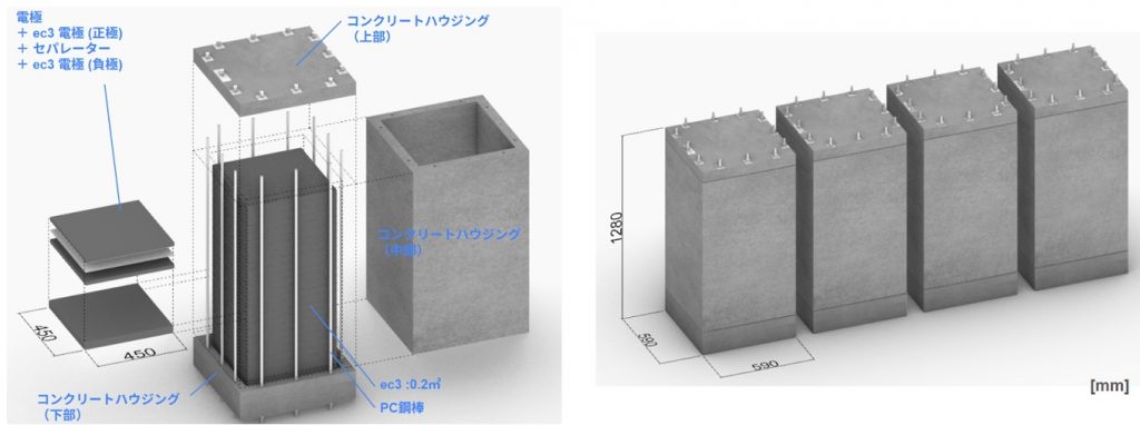 都の支援で蓄電コンクリ開発加速 會澤高圧コン 9月に団体設立、初号機も_蓄電コンクリート