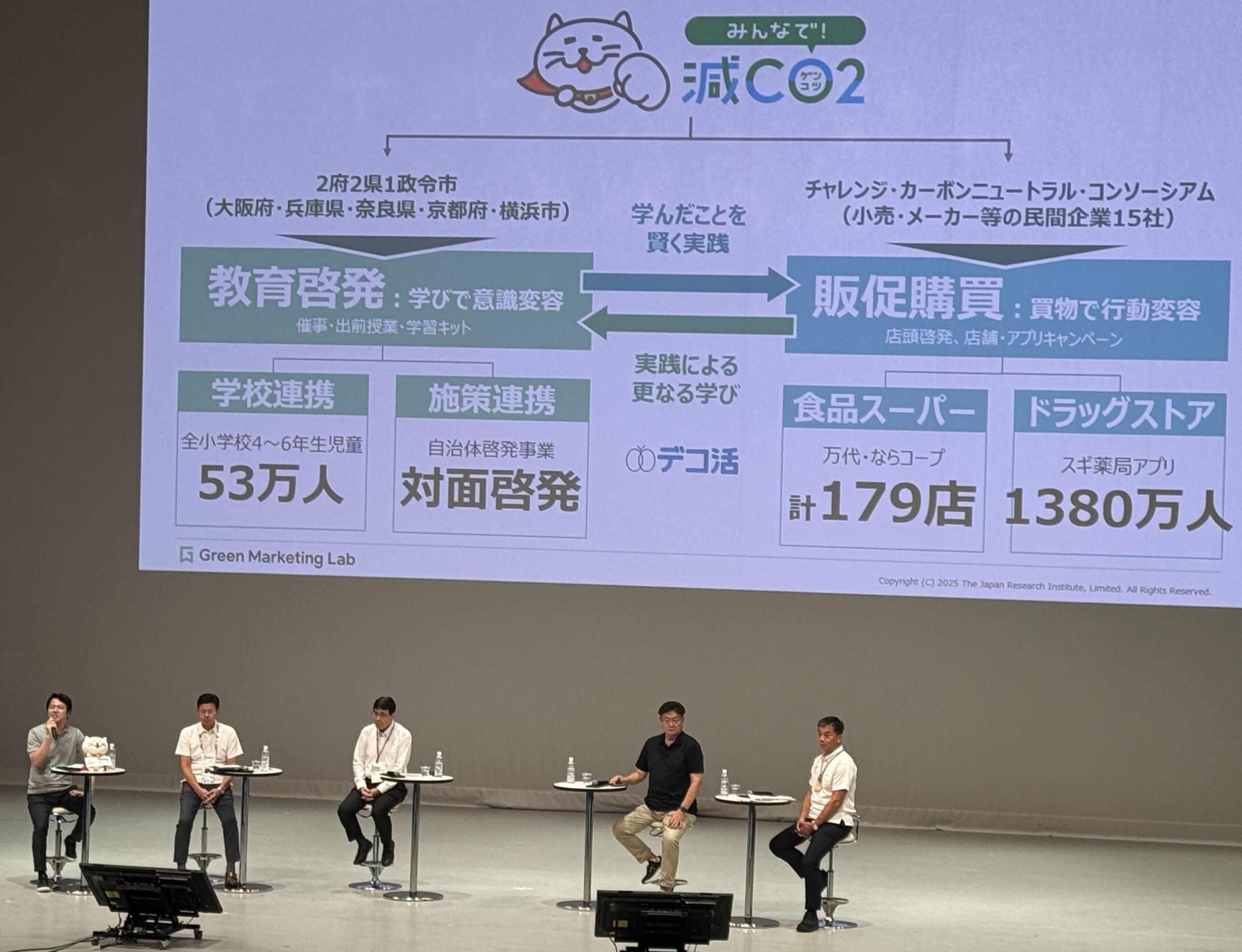 大阪府 万博で「ＳＤＧｓ Ｆｏｒｕｍ」開催　地球課題解決の鍵は共創と「行動変容」_パネルディスカッションの様子