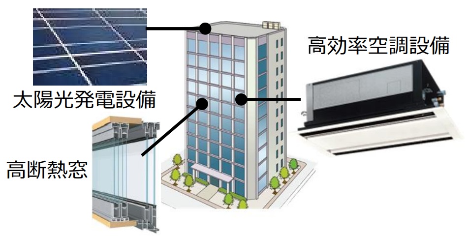 ＬＣＣＯ２削減の取り組み事例（国交省資料より）