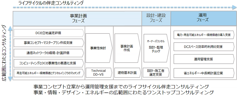 協業イメージ