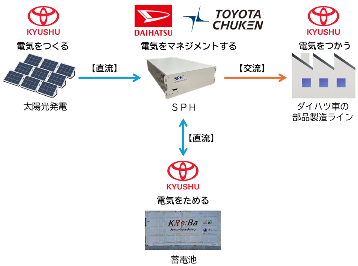 2510150204toyota