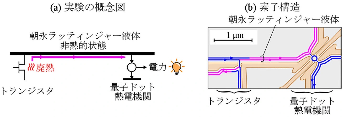 2510150203ntt
