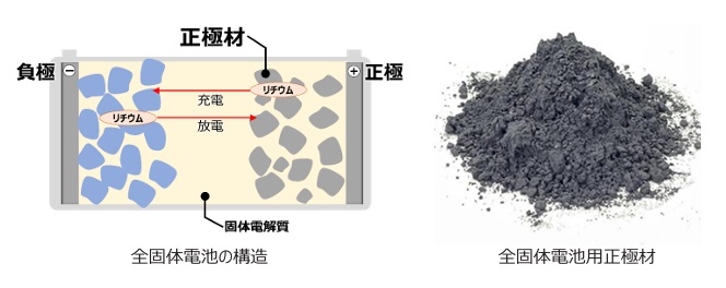 2510150202sumitomo