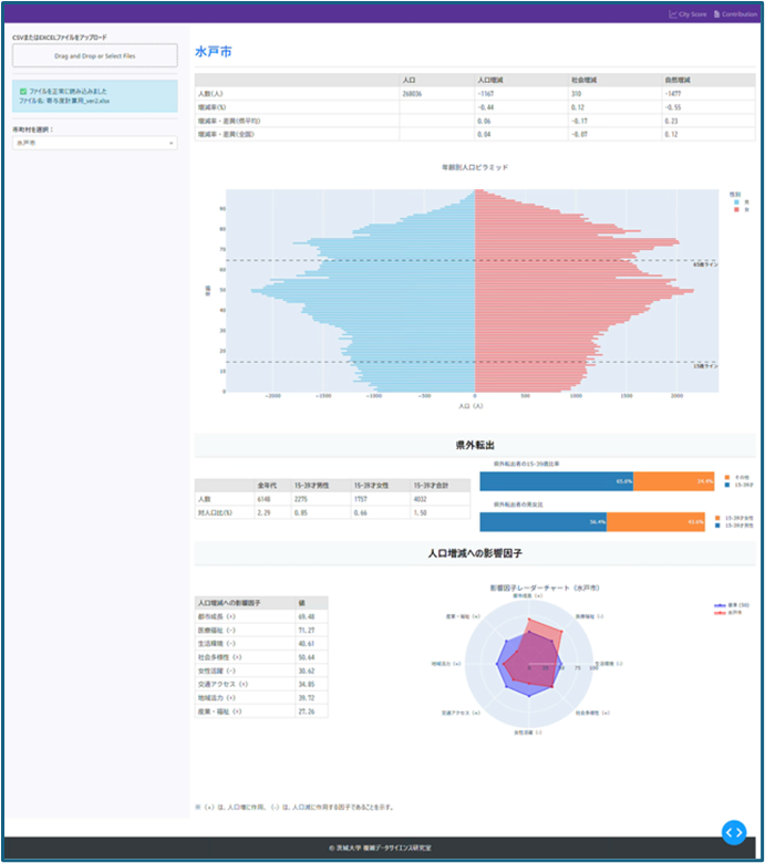 改良しているツールの画面_　人口減へ根拠ある政策立案　地元大と連携、ツール改良　茨城県　
