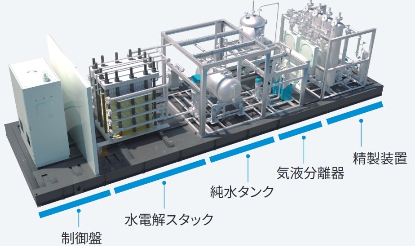 製品構成_ グリーン水素製造機事業に参入 水素インフラを総合的に提案 キッツ