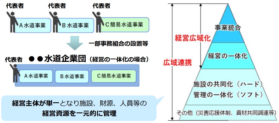 上下水道事業の「経営広域化」(国交省資料より)