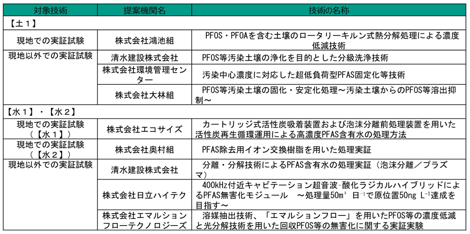 表