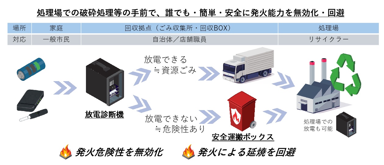 図4 本提案の概要/仕組み
