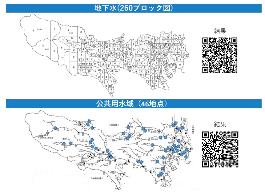 地下水調査のブロック・公共用水域の調査地点
