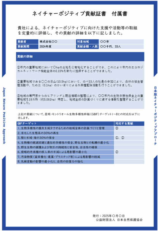 C:\Users\win74\Desktop\企画・記事関係\20251016_125★企業の生物多様性保全への貢献を見える化　6社にネイチャーポジ\20251008_naturePositiveRelease_2-549x800.png_　ＮＰ貢献証書６社に発行　世界・地域目標へ働き認める　日本自然保護協会
