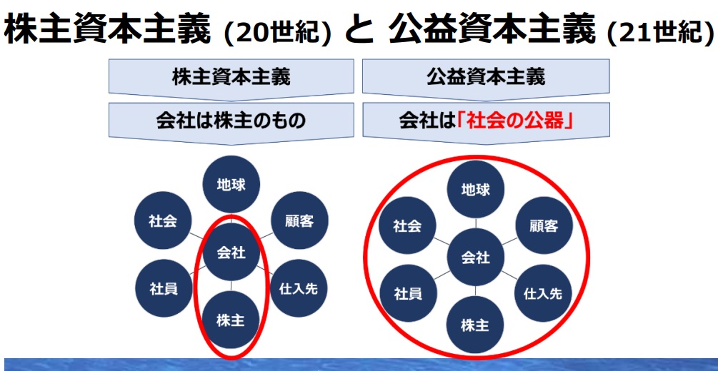 「公益資本主義」に基づく企業経営と環境の関係　会社は社会に貢献するための存在　「株主資本主義」は環境の劣化につながる　アライアンス・フォーラム財団会長（香港理工大学工学部兼香港中文大学医学部栄誉教授）_図１　株主資本主義と交易資本種の関係者との関係に関する比較