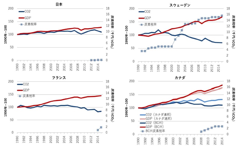 「地球沸騰化時代」における日本の生存戦略～環境政策を通じた経済成長・雇用・福祉の増進に向けて　ＧＸ転機に高付加価値生む産業構造への転換を　貧困層を保護し「公正な移行」へ　京都大学公共政策大学院教授 諸_図１　エネルギー多消費型産業４業種の製造業ＩＰ当たりエネルギー消費原単位の推移（出所・環境省「カーボンプライシングのあり方に関する検討会」取りまとめ参考資料集（２０１８年）、スライド１６６枚目）
