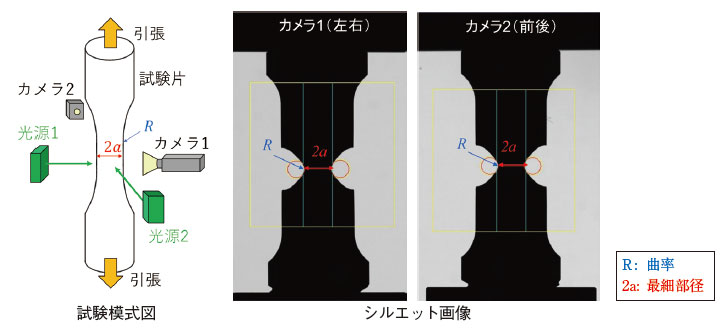 _　高ひずみ部材の耐久性予測　金属構造物を高精度に　ＪＦＥテクノ　