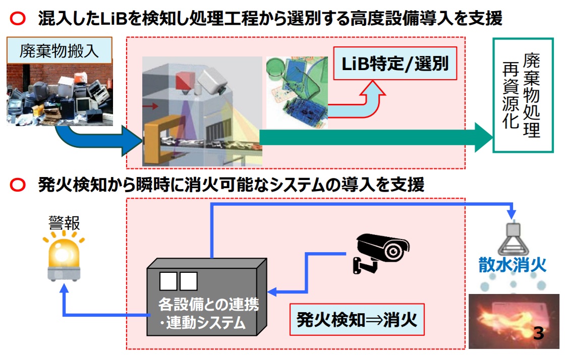 2512030101kankyoushouhosei