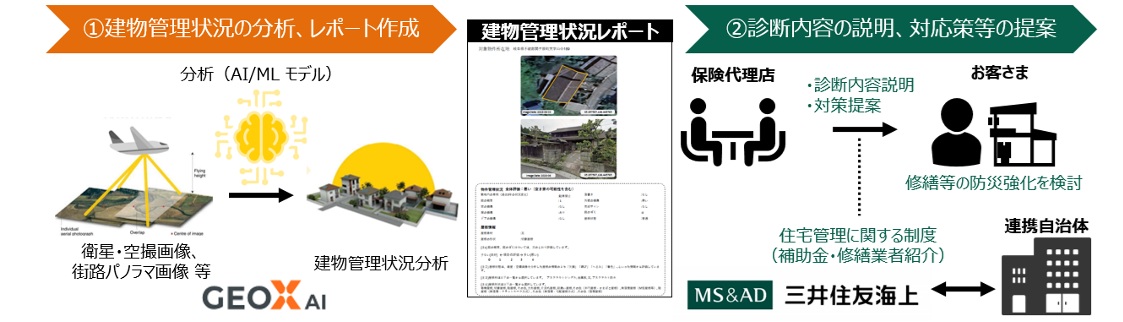 _　衛星・空撮ＡＩで建物リスク評価　災害と空き家増受け開発　三井住友海上とジオエックス　