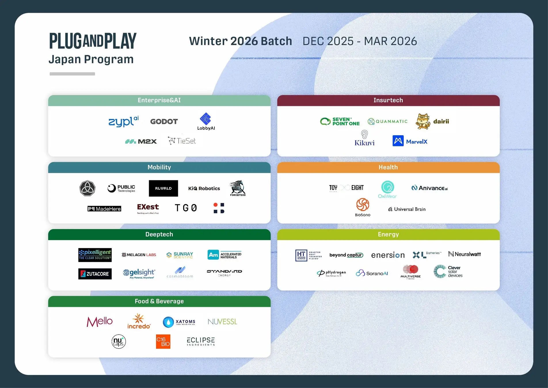 _　国内17社含むスタートアップ選定　エネルギー、モビリティら７領域　プラグアンドプレイ　