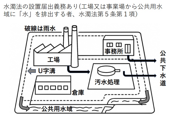 寄稿◎高濃度銅排水流出事件の教訓（前編）　環境コンサルタント 大岡健三　工場排水を下水処理する事業者が刑事で有罪_