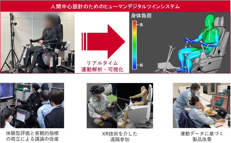 人の操作感をデジタル計測　産総研 建機の使いやすさ向上へ_