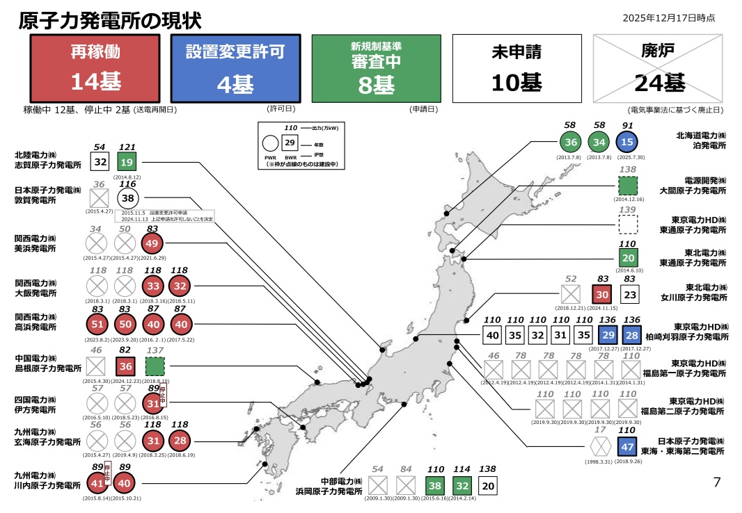 電気事業連合会 理事・事務局長 木村昭彦氏に聞く　東日本でも原発「再稼働」進展、「脱炭素」にも効果　安定供給に向け「新増設」、火力も「維持」を　洋上風力は「投資回収の予見性高める制度」を要望_