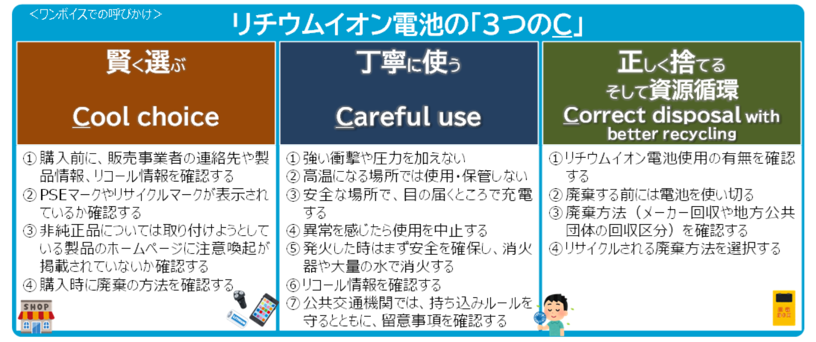 ２０３０年までに重大火災事故ゼロ、リサイクル体制確立へ　政府が「リチウムイオン電池総合対策パッケージ」　「３つのＣ」で国民・事業者に啓発_