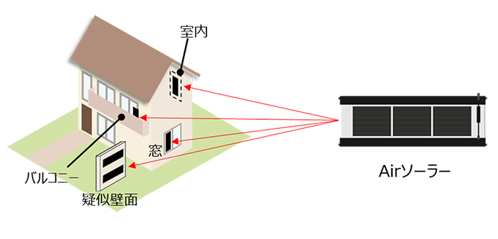 設置場所_　都内住宅でＰＳＣ設置実証　「Ａｉｒソーラー」都事業に採択　東ガス、マクニカら　