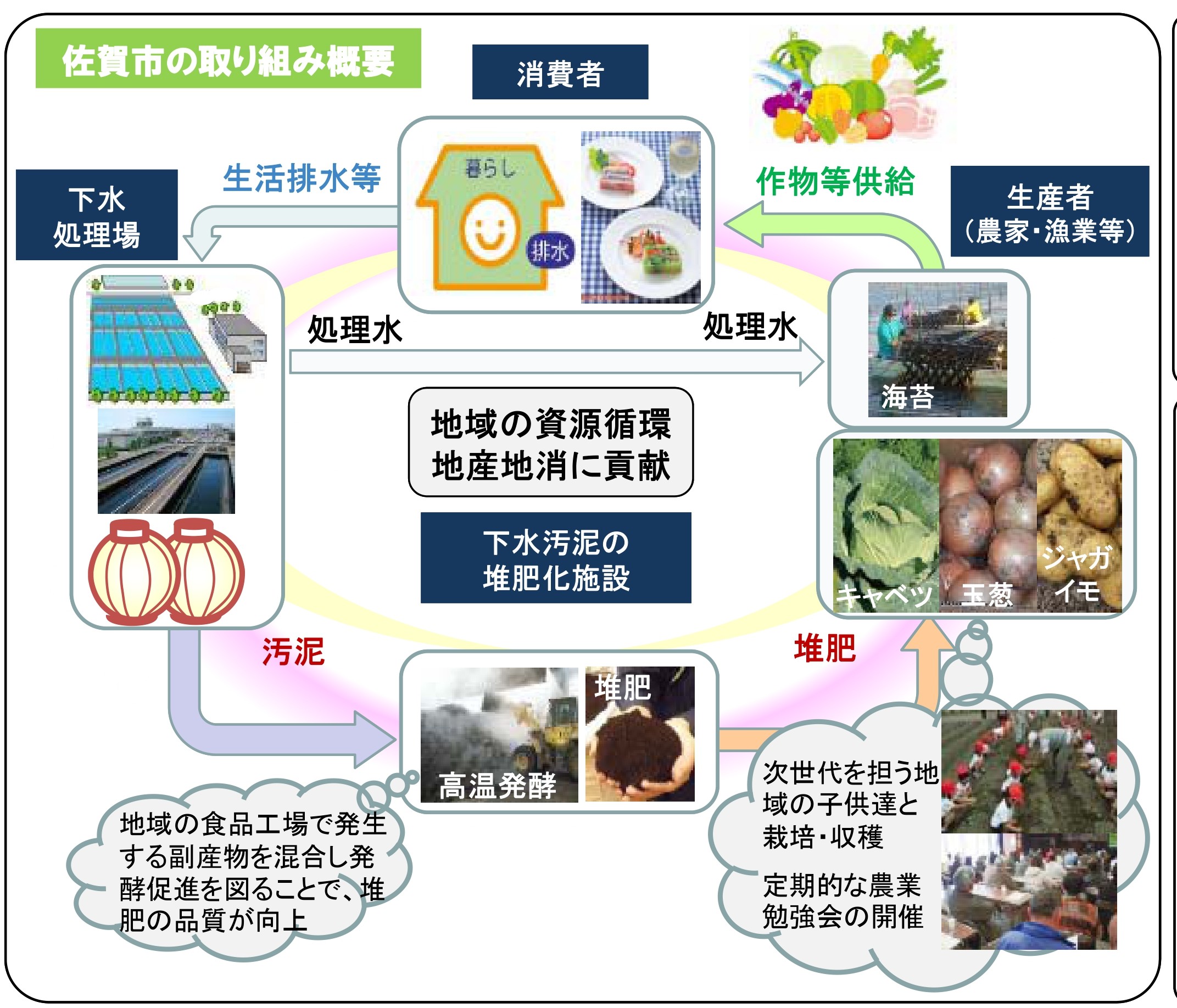 食料安保と資源循環を支える下水汚泥利用肥料 江戸の〝循環思想〟を