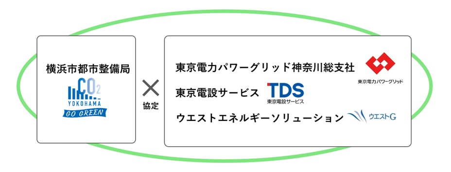 _　関内エリアの建築省エネ化　３社と実証実験を開始　横浜市　