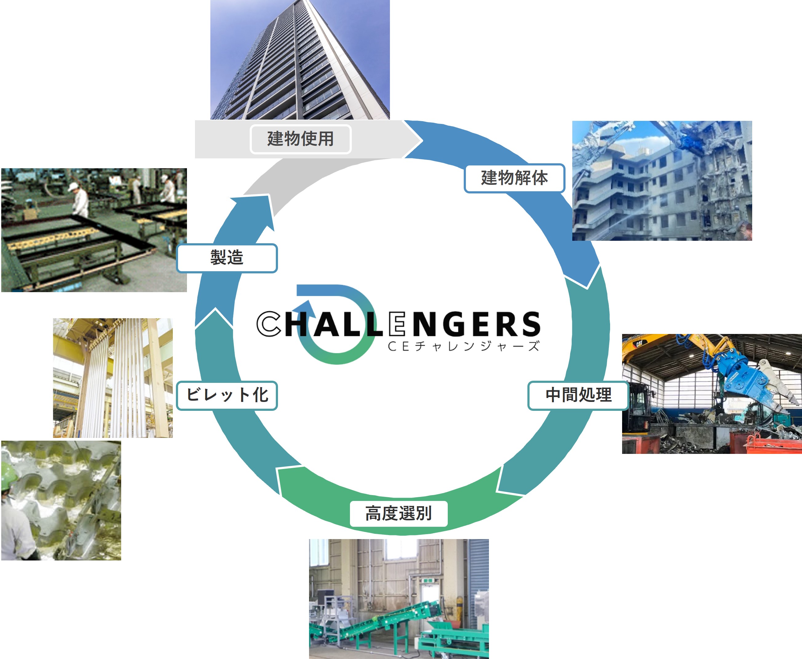 ｃｅチャレンジャーズのイメージ