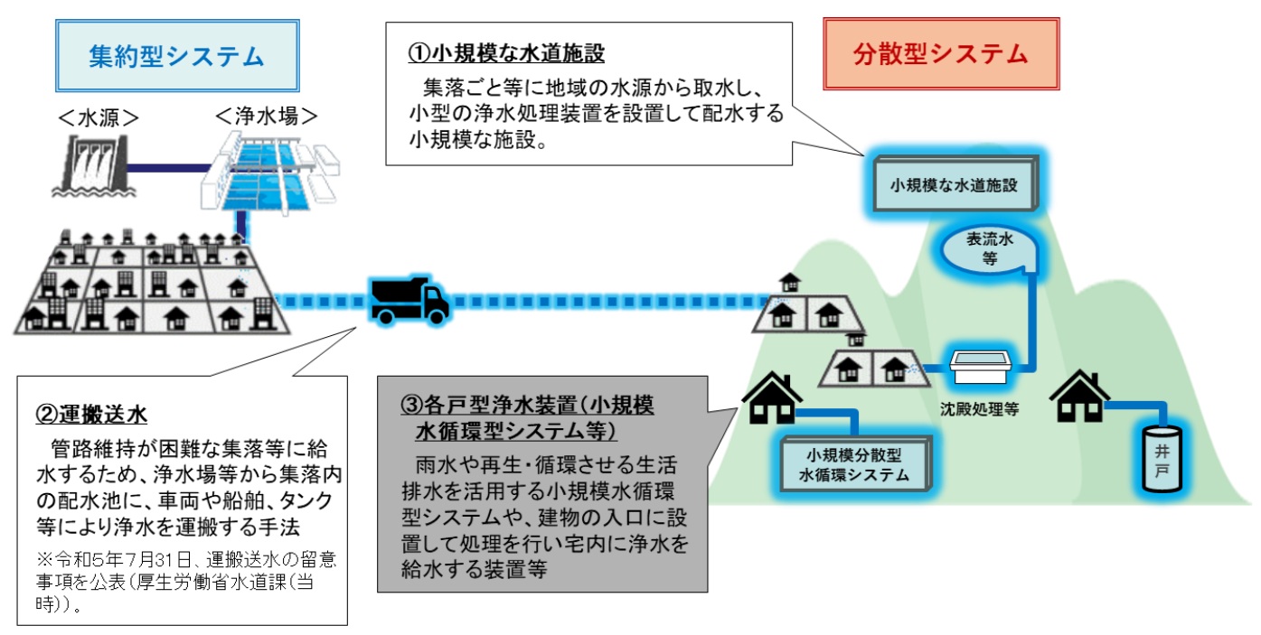 国交省　「分散型水道」の導入後押し　自治体向けに手引き策定へ_水道事業における分散型システム（国交省資料より）