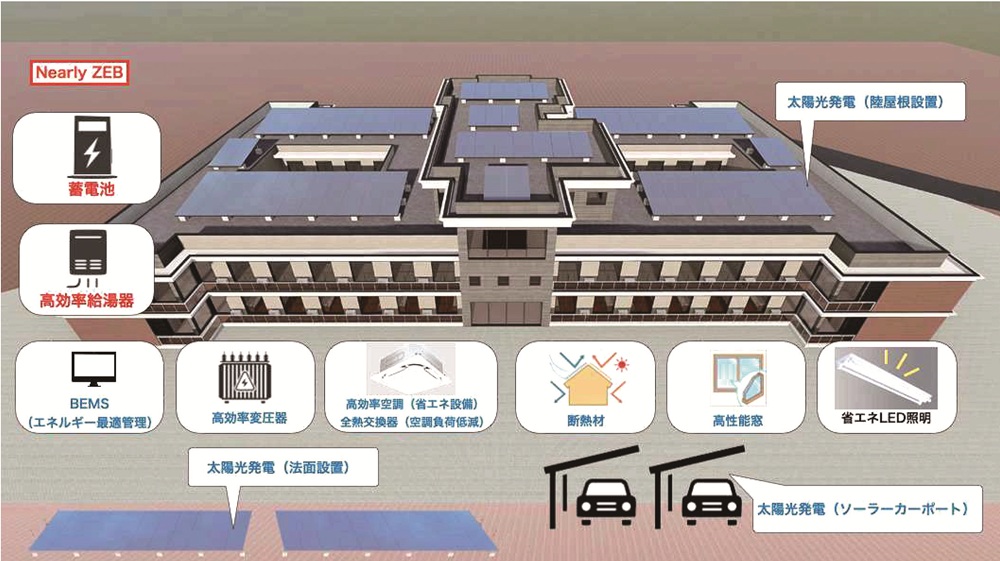 環境新聞×シルバー新報　やさしさ、ぐるぐる。福祉と環境、いい関係。　ＺＥＢとウェルビーイング――福祉施設とＢＣＰ　「いざ」ではなく「平時」から支える防災_エナジアが手掛けた社会福祉法人すみれ福祉会