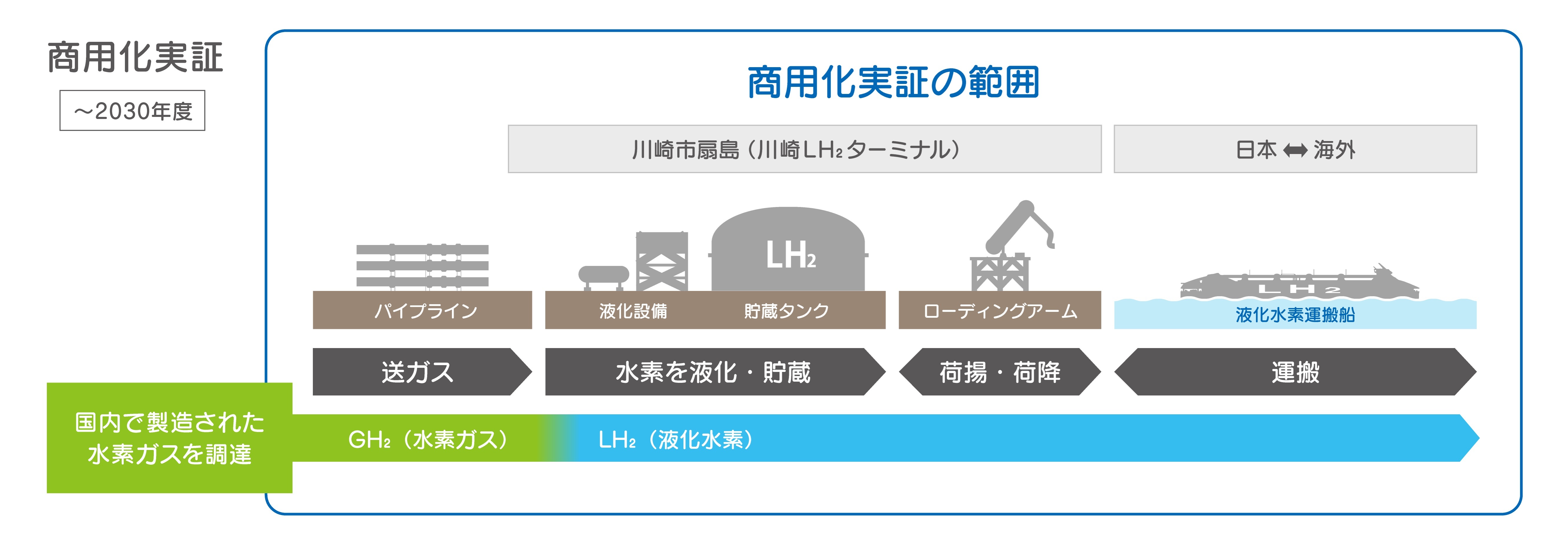 \\192.168.1.212\share\EDIAN\Drive_S\USRDATA\editext\環境新聞\新聞・オンライン用原稿\【済】\20260128_43液化水素サプライチェーン商用化実証の主要施設となる液化水素基\ekikaH2.jpg_　[酉島製作所]　超電導モータで発熱なし　液化水素基地用 の「大流量ポンプ」を受注