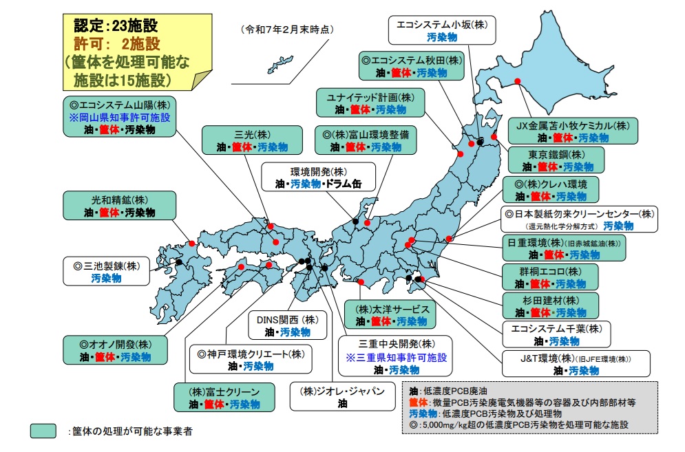 図２　低濃度ＰＣＢ廃棄物の処理体制の整備および処理の状況（出典：環境省・25年３月のＰＣＢ廃沖物適正処理推進検討委員会資料３－２の２頁）