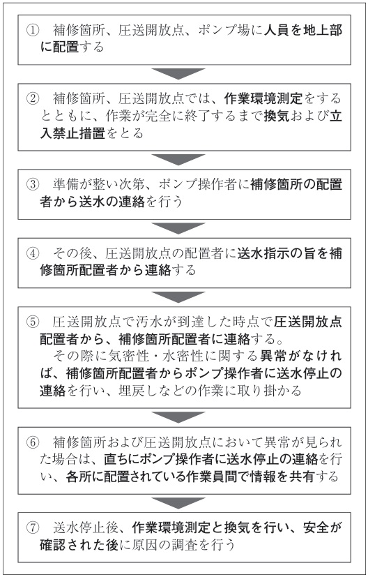 見えざる脅威に挑む―秋田県男鹿市圧送管事故の教訓と下水道事業の未来～酸素欠乏・硫化水素中毒事故を二度と繰り返さないために～　秋田県建設部下水道マネジメント推進課課長 熊谷聡_図４　通水による供用再開前の試験作業手順（例）