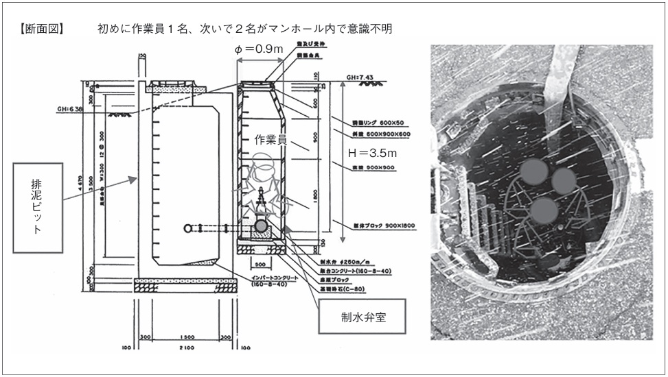 見えざる脅威に挑む―秋田県男鹿市圧送管事故の教訓と下水道事業の未来～酸素欠乏・硫化水素中毒事故を二度と繰り返さないために～　秋田県建設部下水道マネジメント推進課課長 熊谷聡_図３　補修工事断面図