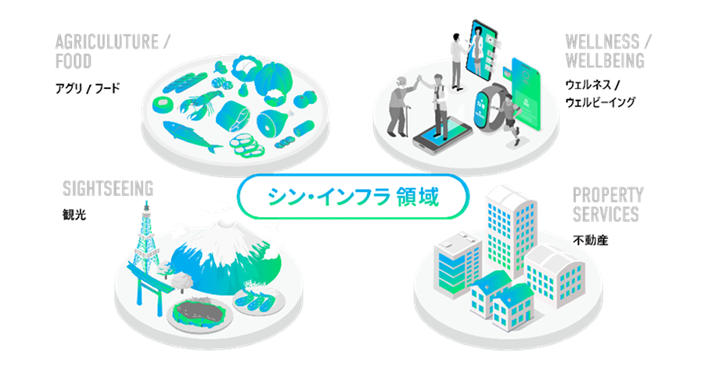 \\192.168.1.212\share\EDIAN\Drive_S\USRDATA\editext\環境新聞\新聞・オンライン用原稿\【済】\20260205_5192026年1月29日 100%自然由来の超吸水性ポリマーを\press20260129_12_3.png_　東邦ガスがアグリ領域に出資　果物残渣由来のポリマーで　農業用途で節水と脱炭素