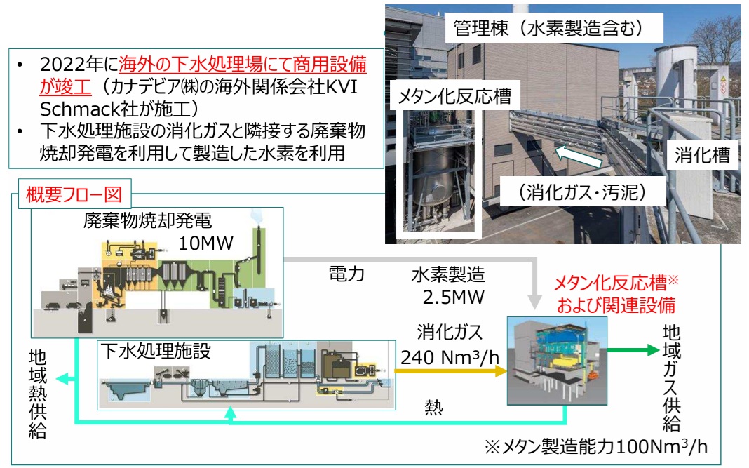 図２　海外における取り組み事例