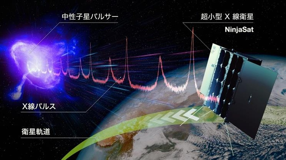 _　自律的な宇宙航法を初実証　ＧＰＳに依存せず遠方宇宙探査へ　理研など　