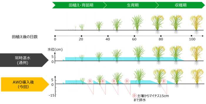 C:\Users\win74\Desktop\企画・記事関係\20260306_5★フィリピンにおける水田由来のメタン排出削減に向けたJCMプ\260309kubota.jpg_　東南アＪＣＭで最大規模　ＡＷＤで温室効果メタン減　クボタら　